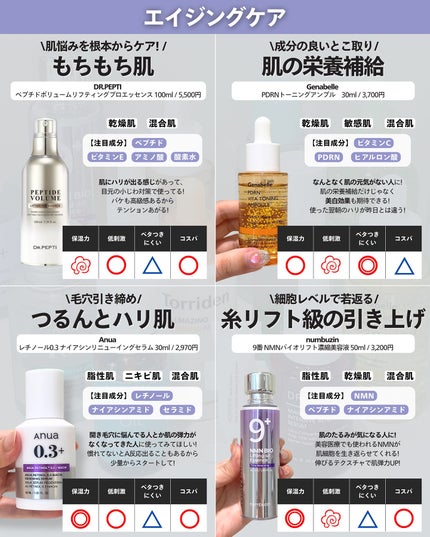 ナラ|毛穴ケアオタク🍓 on LIPS 「..こんにちは、ナラです🧚🏼♀ メガ割で美容液狙ってる人集合..」(7枚目)