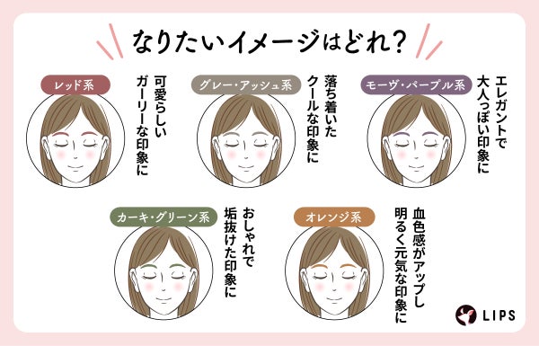 なりたいイメージはどれ?レッド系は可愛らしいガーリーな印象に。グレー・アッシュ系は落ち着いたクールな印象に。モーヴ・パープル系はエレガントで大人っぽい印象に。カーキ・グリーン系はおしゃれで垢抜けた印象に。オレンジ系は血色感がアップし明るく元気な印象に。