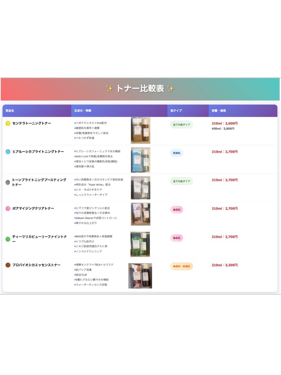 ティーツリカ ピューリーファイン トナー/SKIN1004/化粧水を使ったクチコミ（2枚目）