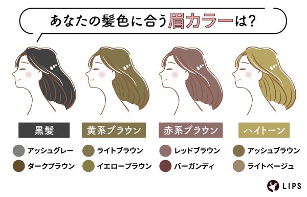 あなたの髪色に合う眉カラーは?黒髪にはアッシュグレー、ダークブラウン。黄系ブラウンにはライトブラウン、イエローブラウン。赤系ブラウンにはレッドブラウンやバーガンディ。ハイトーンにはアッシュブラウンやライトベージュ。