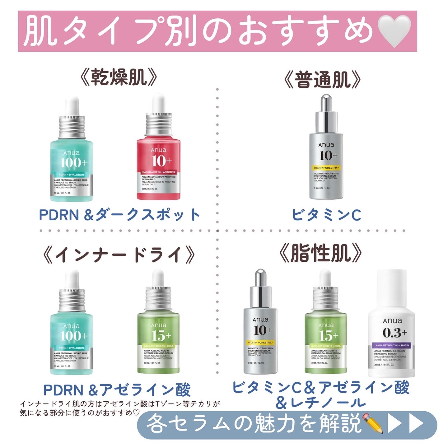 レチノール0.3 ナイアシンリニューイングセラム/Anua/美容液を使ったクチコミ(4枚目)