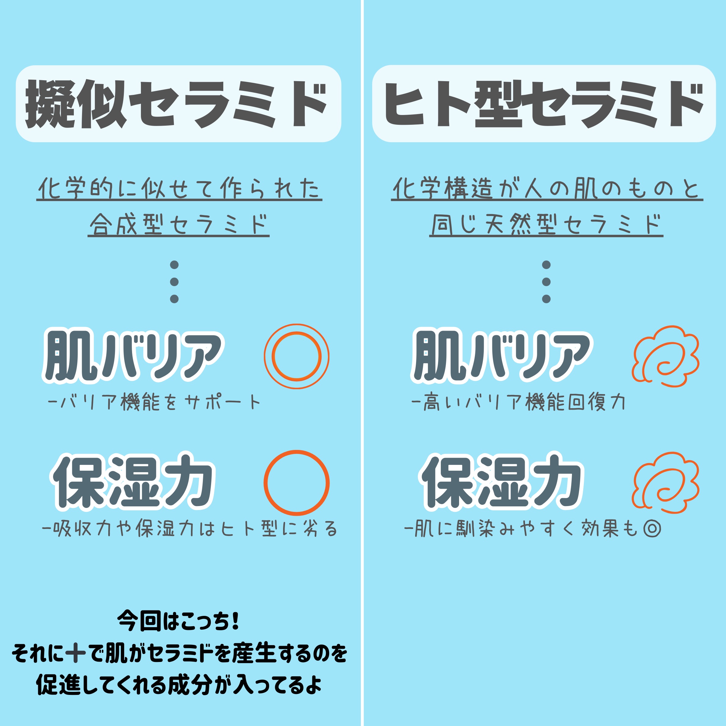 潤浸保湿 フェイスクリーム/キュレル/フェイスクリームを使ったクチコミ（3枚目）