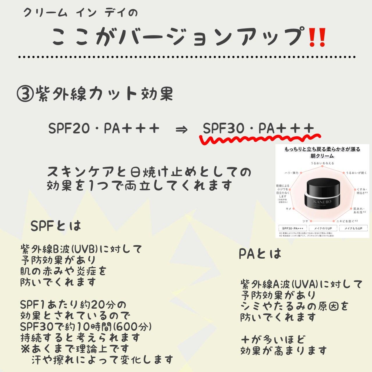 クリーム イン デイ/KANEBO/フェイスクリームを使ったクチコミ(4枚目)