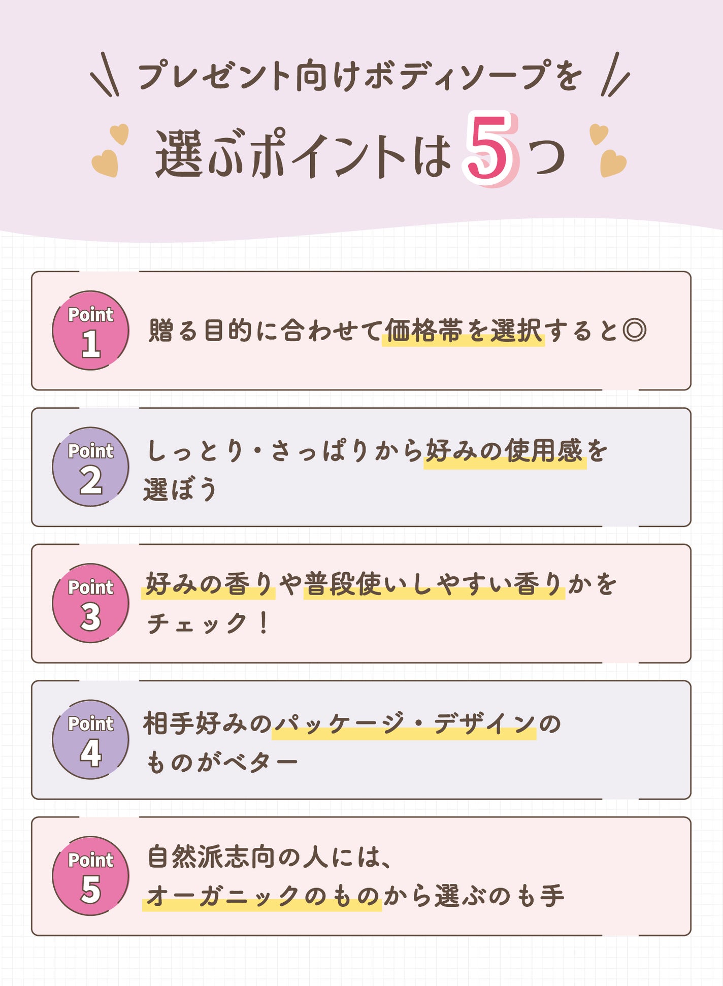 プレゼント向けボディソープを選ぶポイントは5つ。贈る目的に合わせて価格帯を選択すると◎しっとり・さっぱりから好みの使用感を選ぼう。好みの香りや普段使いしやすい香りかをチェック!相手好みのパッケージ・デザインのものがベター。自然派志向の人には、オーガニックのものから選ぶのも手。