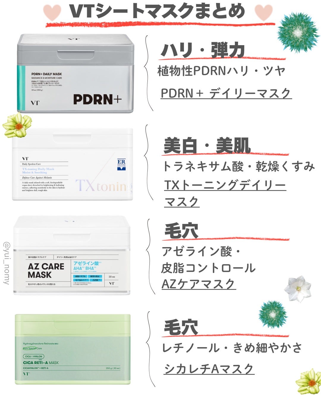 シカレチA エッセンス0.1/VT/美容液を使ったクチコミ(4枚目)