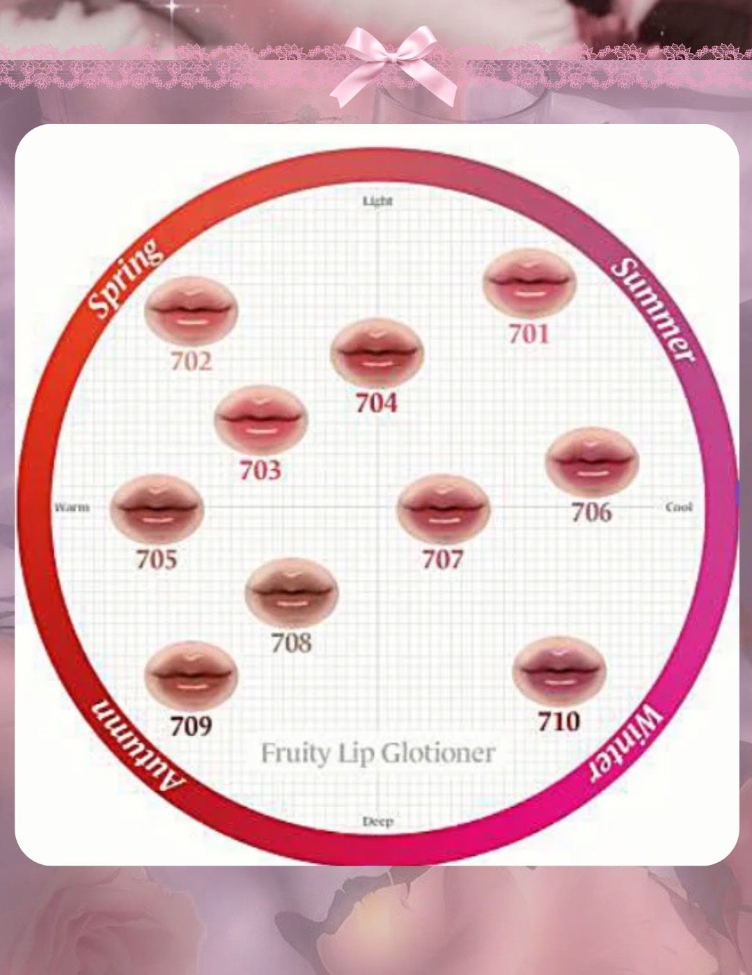 フルーティーリップグローショナー/Laka/リップグロスを使ったクチコミ(5枚目)