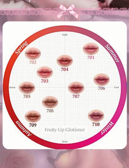 フルーティーリップグローショナー #704 ラディー/Laka/リップグロスの画像