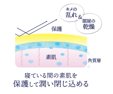 ナイトリペアエッセンス バランス/URUYOI /美容液を使ったクチコミ（3枚目）