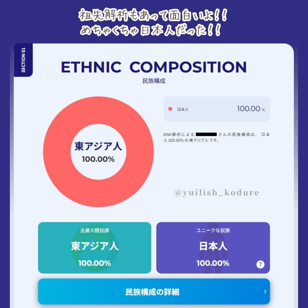 chatGENE/chatGENE/遺伝子検査キットを使ったクチコミ(9枚目)