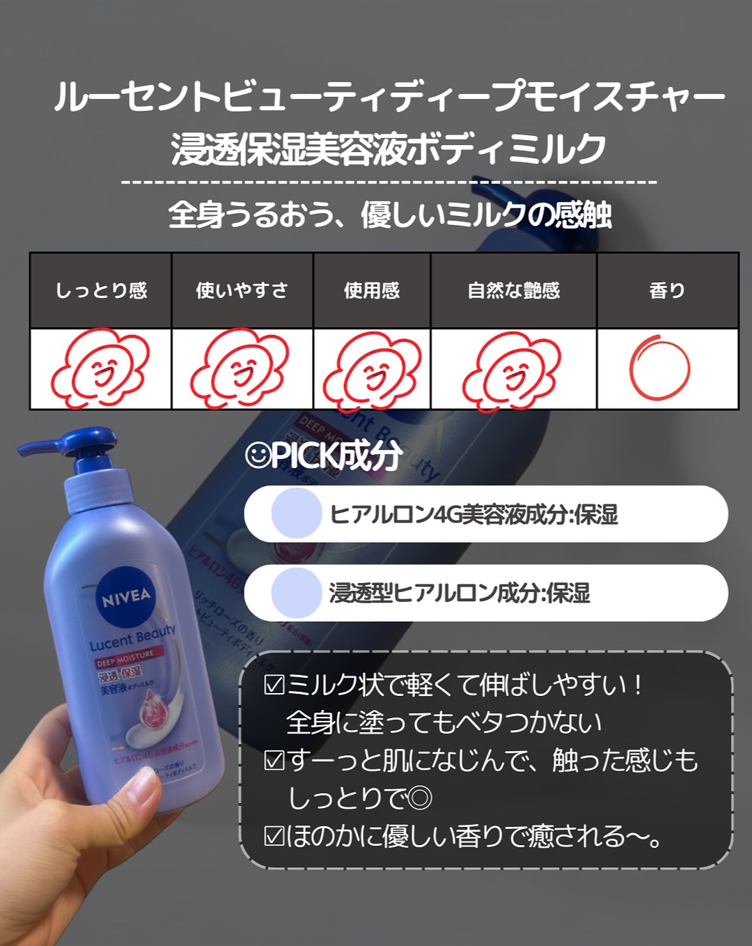 を使ったクチコミ（2枚目）