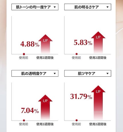 ガラク ナイアシン 3.0 エッセンス/manyo/美容液を使ったクチコミ(7枚目)