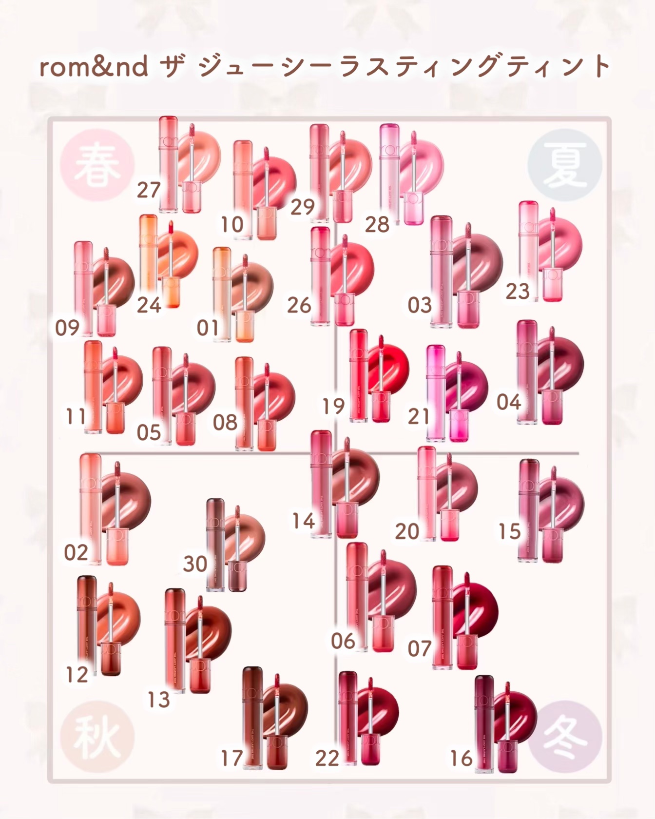 ロウグロウジェルティント/hince/リップティントを使ったクチコミ（2枚目）