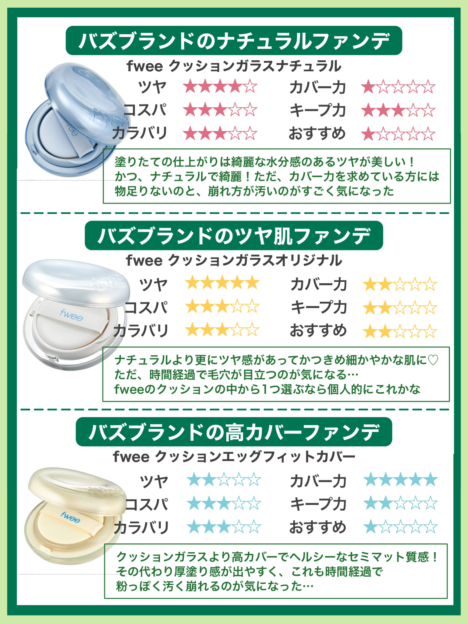 カバーパーフェクション チップコンシーラー/the SAEM/リキッドコンシーラーを使ったクチコミ（3枚目）