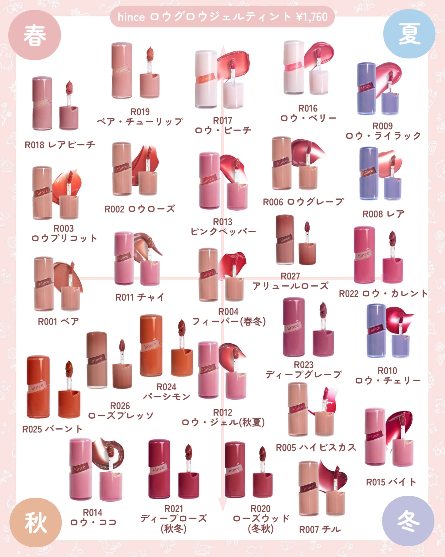 フルーティーグラムティント/Laka/リップティントを使ったクチコミ(5枚目)