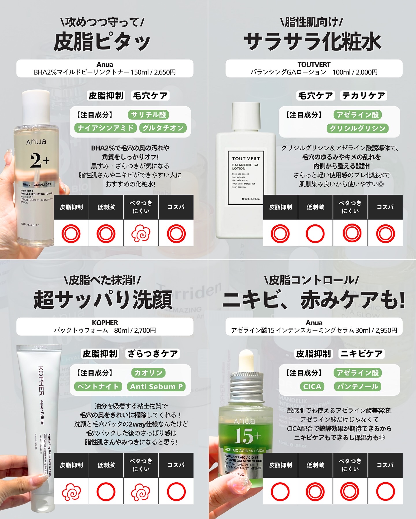 を使ったクチコミ（2枚目）