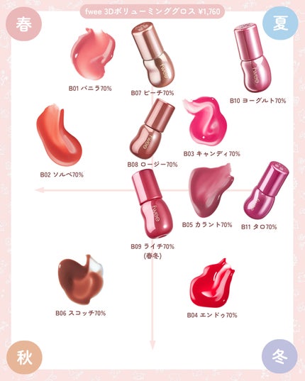 フルーティーグラムティント/Laka/リップティントを使ったクチコミ(9枚目)