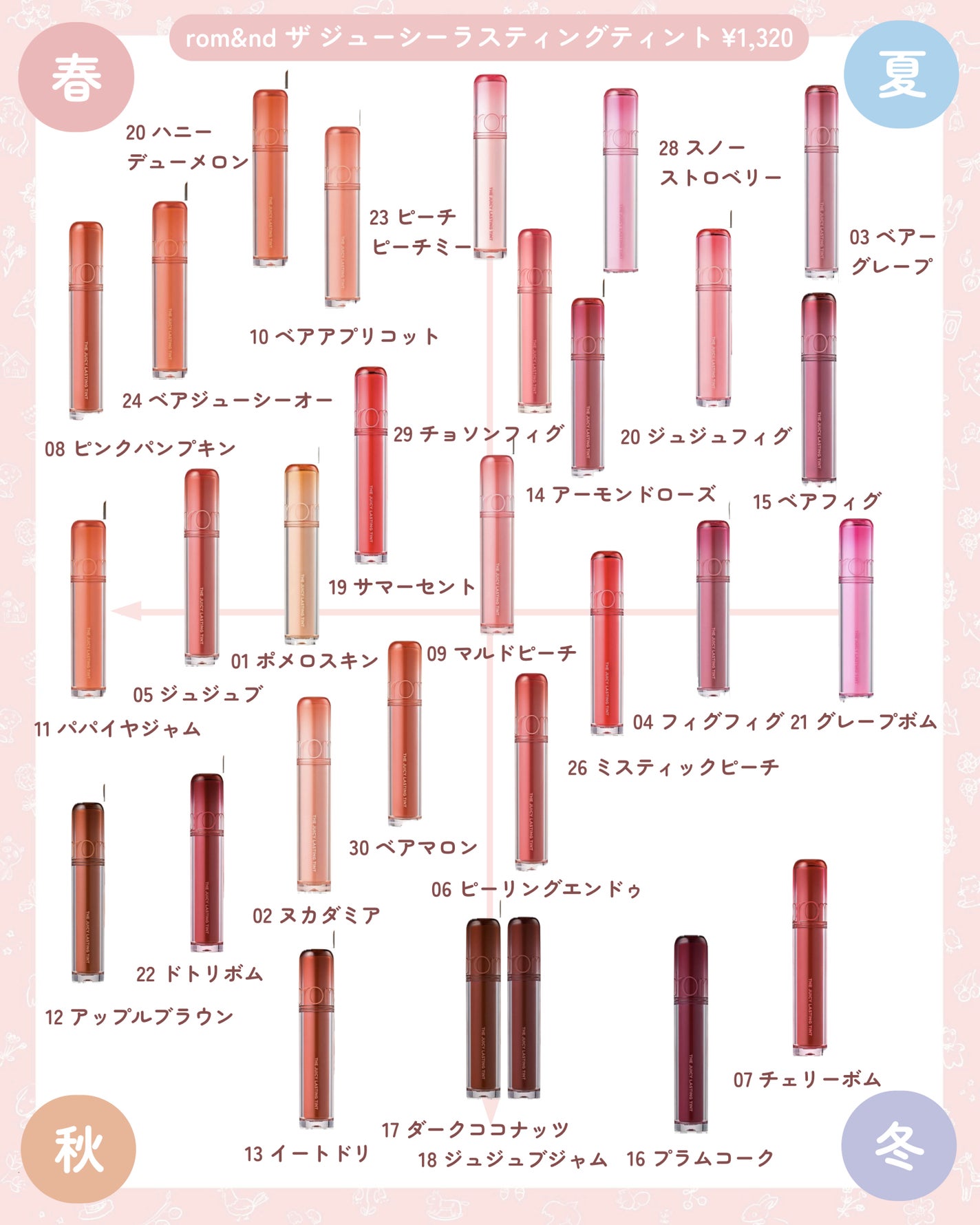 フルーティーグラムティント/Laka/リップティントを使ったクチコミ(4枚目)