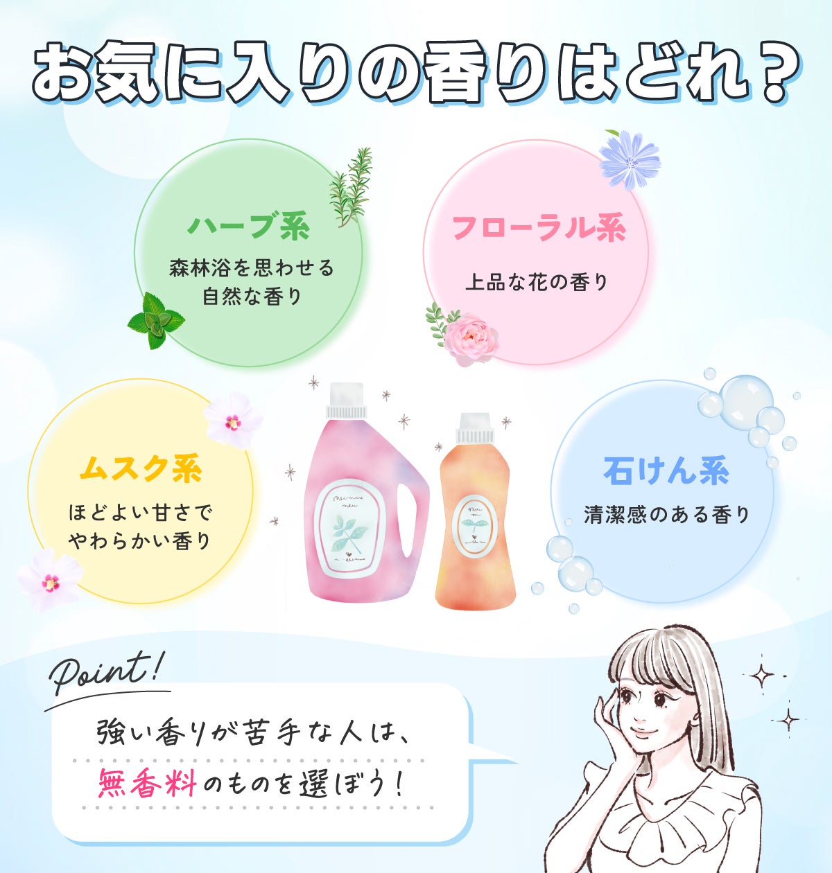 お気に入りの香りはどれ?ムスク系はほどよい甘さでやわらかい香り。ハーブ系は森林浴を思わせる自然な香り。フローラル系は上品な花の香り。石けん系は清潔感のある香り。強い香りが苦手ない人は、無香料のものを選ぼう!