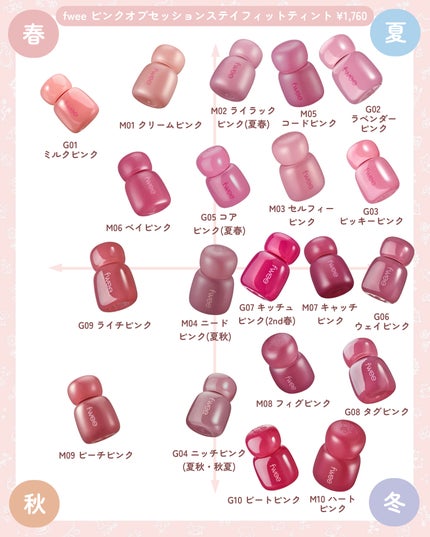 フルーティーグラムティント/Laka/リップティントを使ったクチコミ(8枚目)