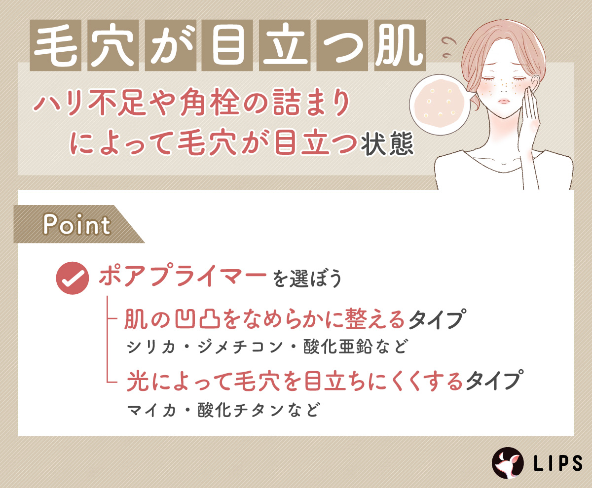 毛穴が目立つ肌はハリ不足や角栓の詰まりによって毛穴が目立つ状態。シリカ・ジメチコン・酸化亜鉛など肌の凹凸をなめらかに整えるタイプや、マイカ・酸化チタンなど光によって毛穴を目立ちにくくするタイプのポアプライマーを選ぼう。