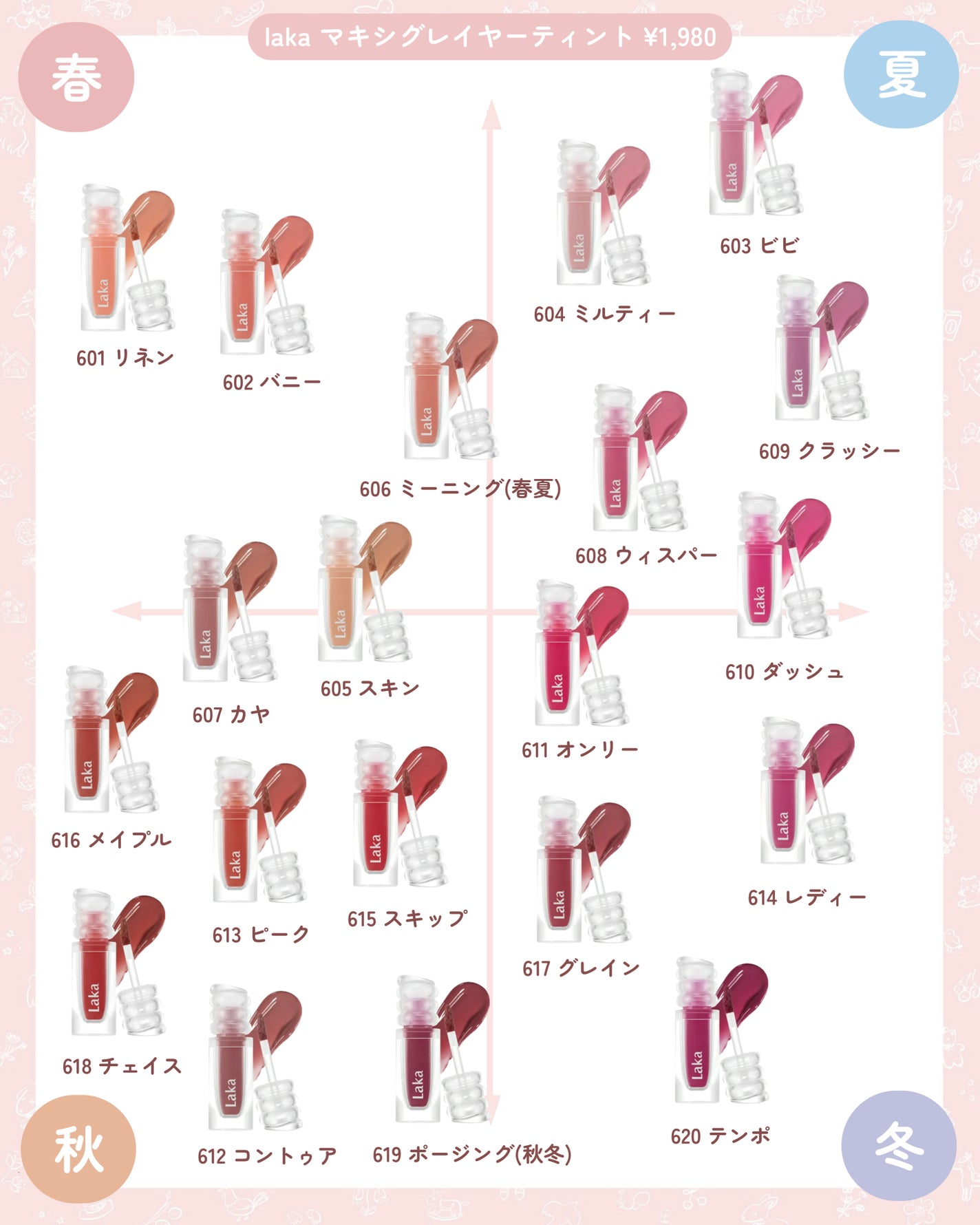 フルーティーグラムティント/Laka/リップティントを使ったクチコミ(2枚目)