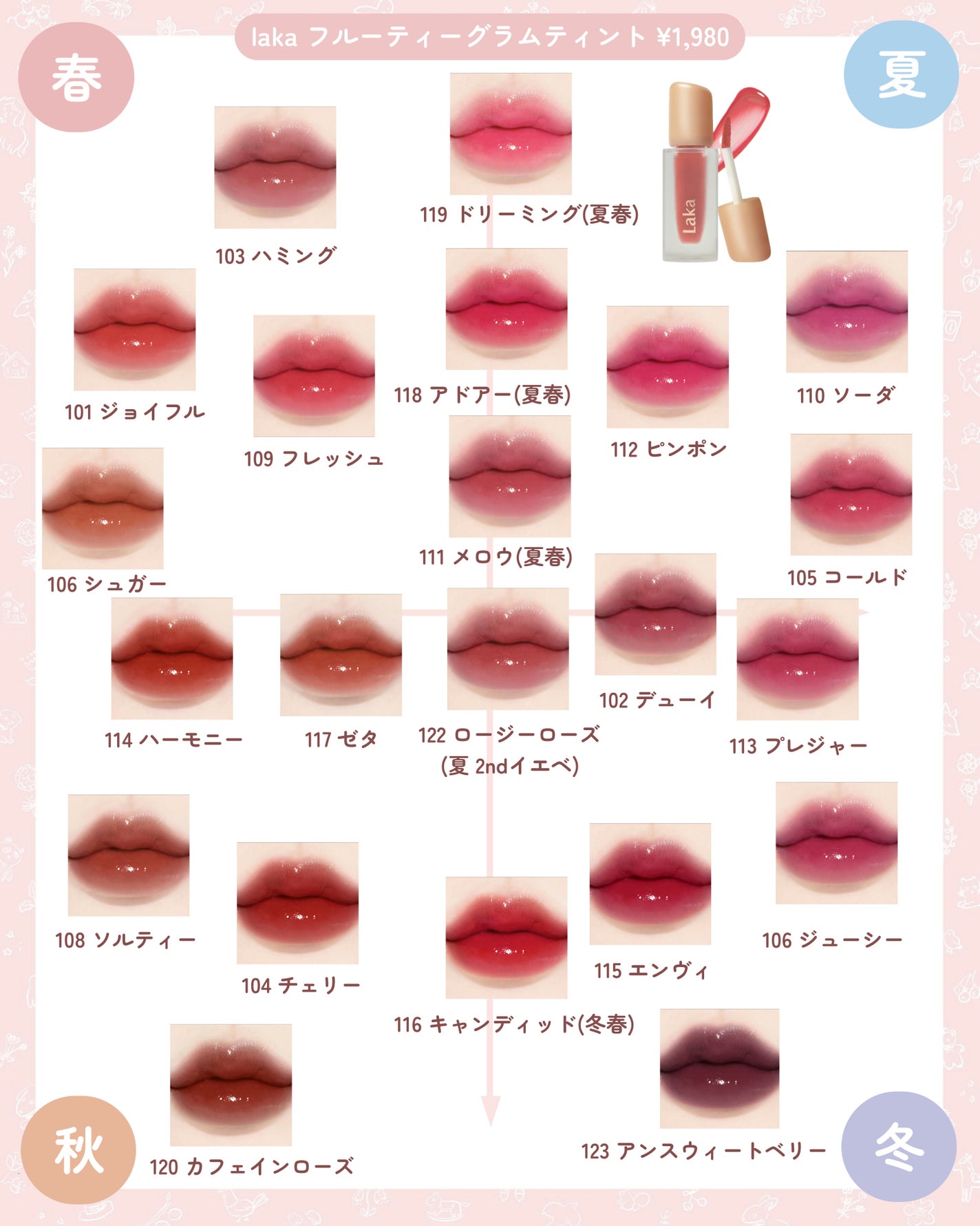 フルーティーグラムティント/Laka/リップティントを使ったクチコミ(3枚目)
