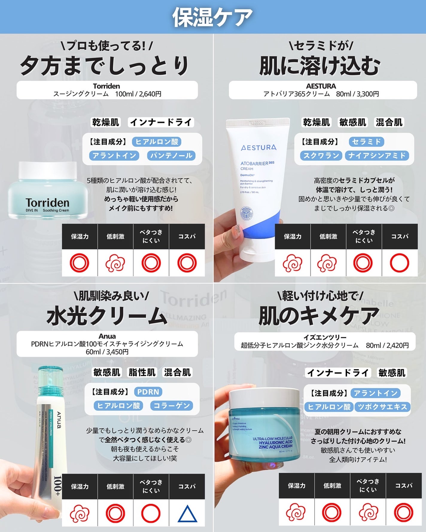 ナラ|毛穴ケアオタク🍓 on LIPS 「..こんばんは、ナラです🧚🏼♀メガ割でお目当てのアイテムはゲ..」(3枚目)