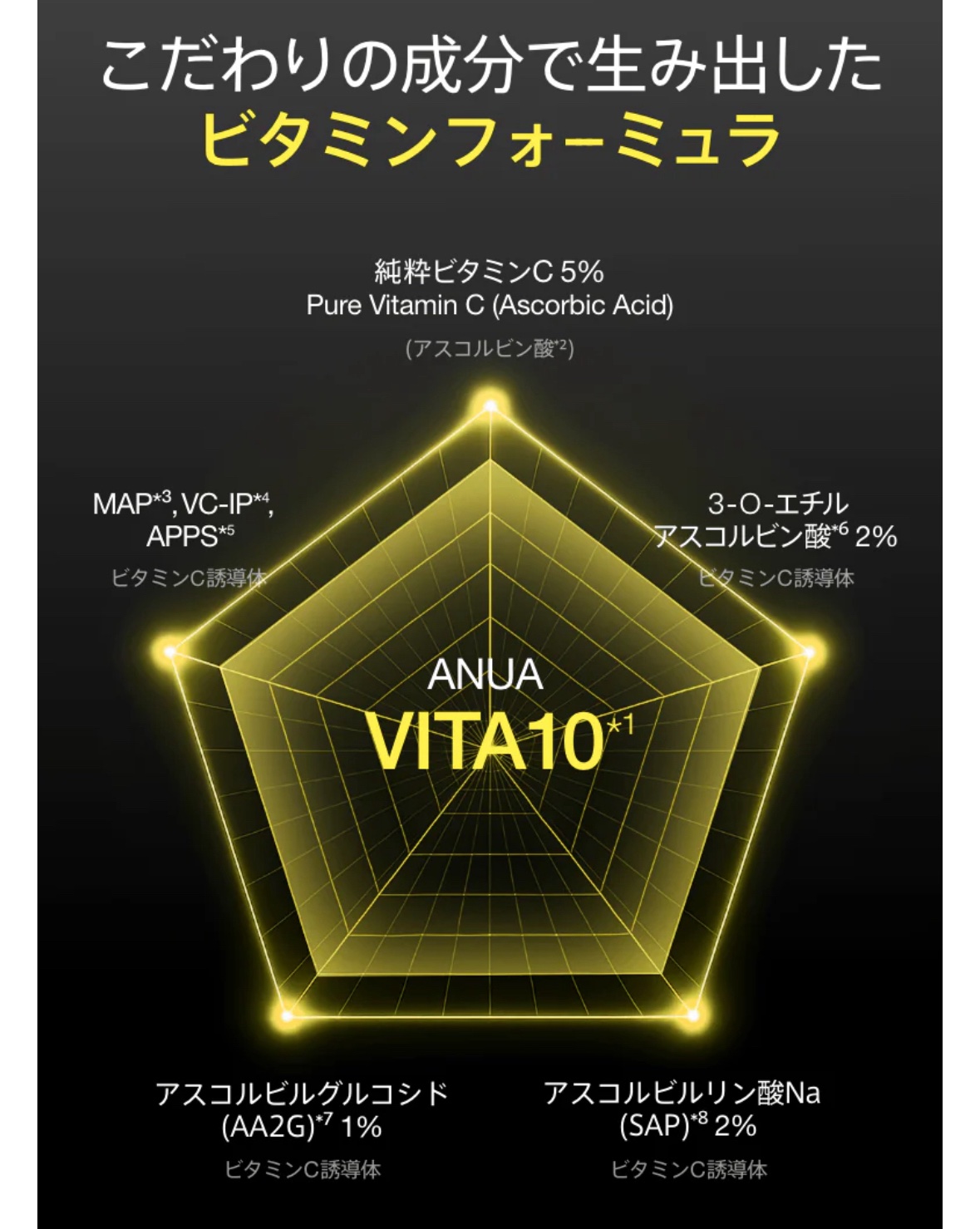 ビタミン10 ポアストリックスセラム/Anua/美容液を使ったクチコミ（2枚目）