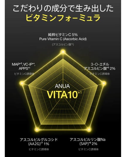 ビタミン10 ポアストリックスセラム/Anua/美容液を使ったクチコミ(2枚目)