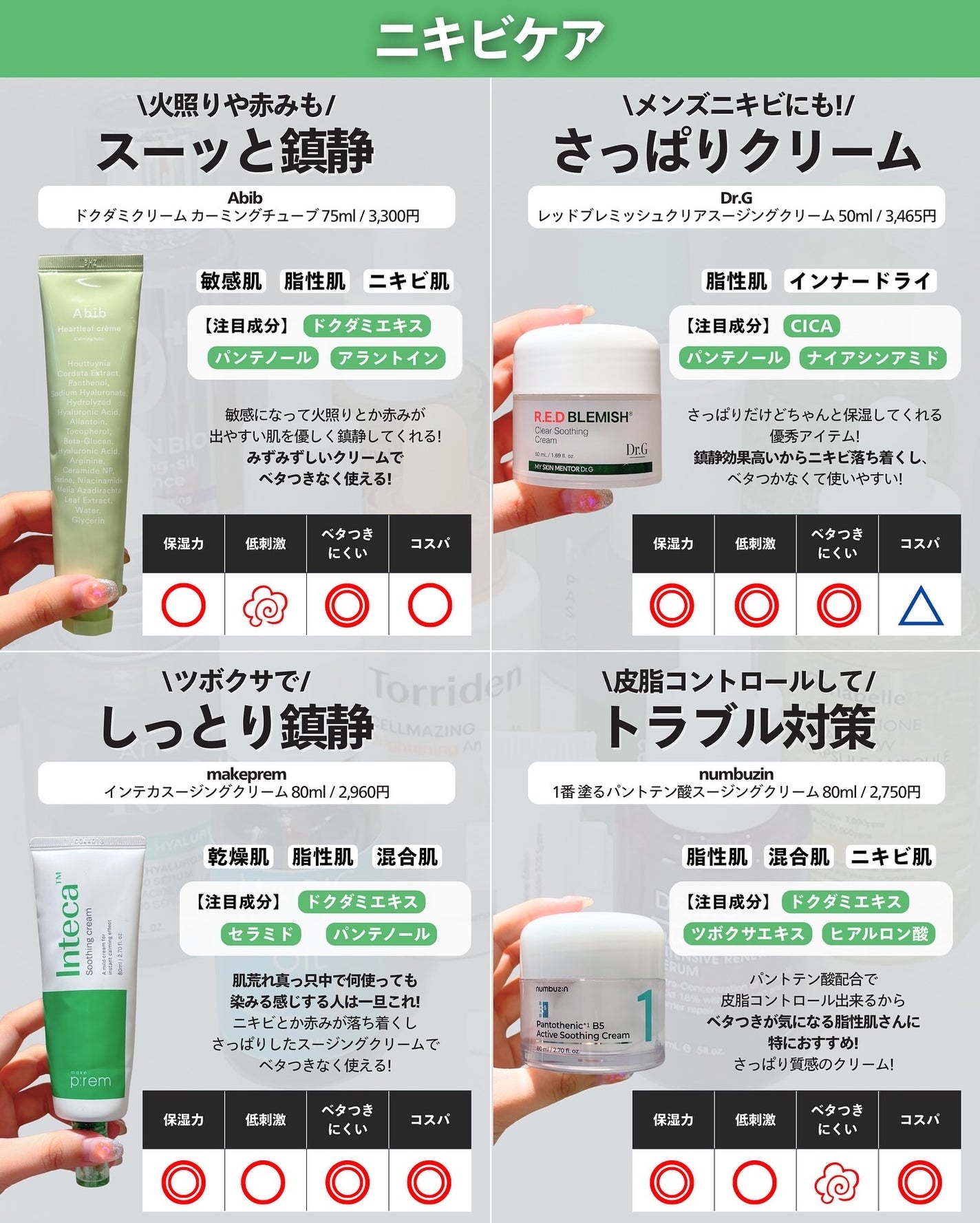 ナラ|毛穴ケアオタク🍓 on LIPS 「..こんばんは、ナラです🧚🏼♀メガ割でお目当てのアイテムはゲ..」(5枚目)