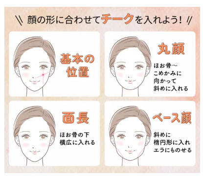 顔型別チークの入れ方