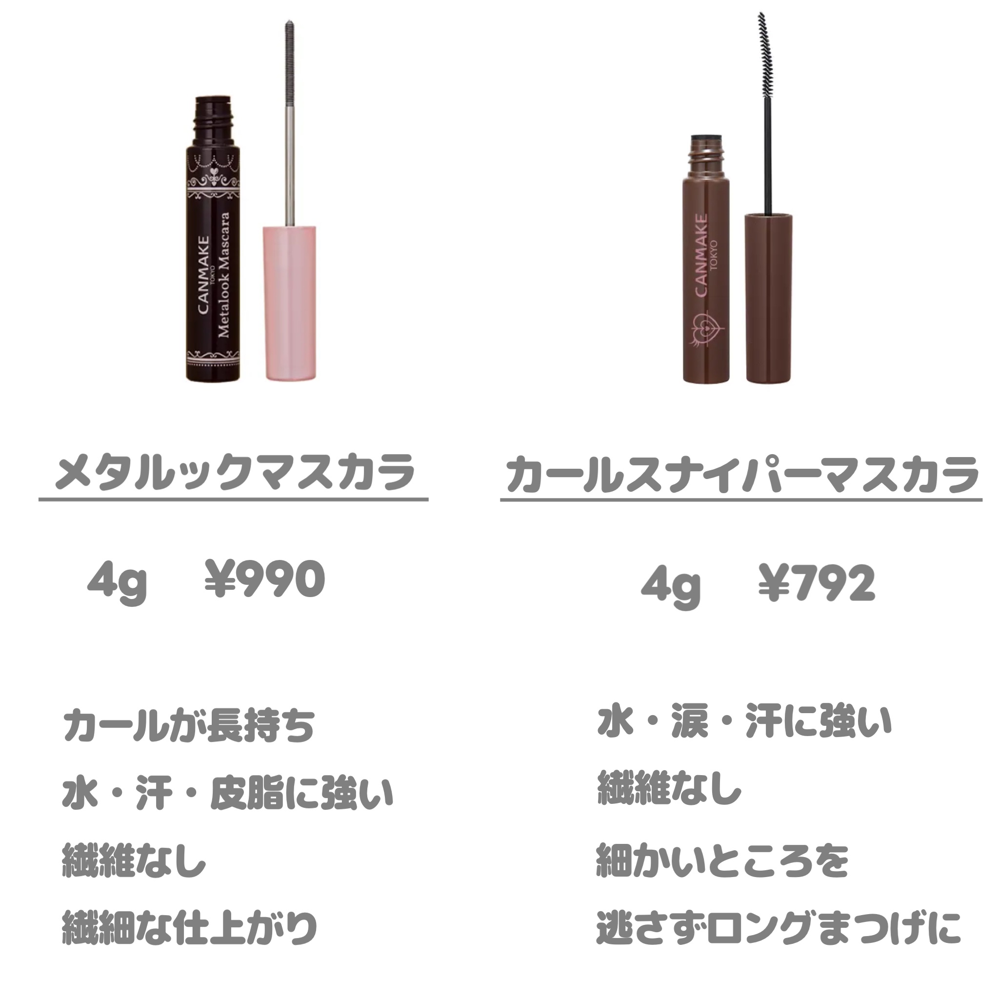 メタルックマスカラ/キャンメイク/マスカラを使ったクチコミ（2枚目）