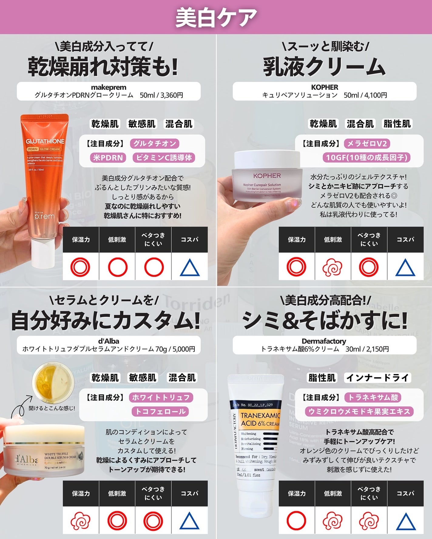 ナラ|毛穴ケアオタク🍓 on LIPS 「..こんばんは、ナラです🧚🏼♀メガ割でお目当てのアイテムはゲ..」(2枚目)