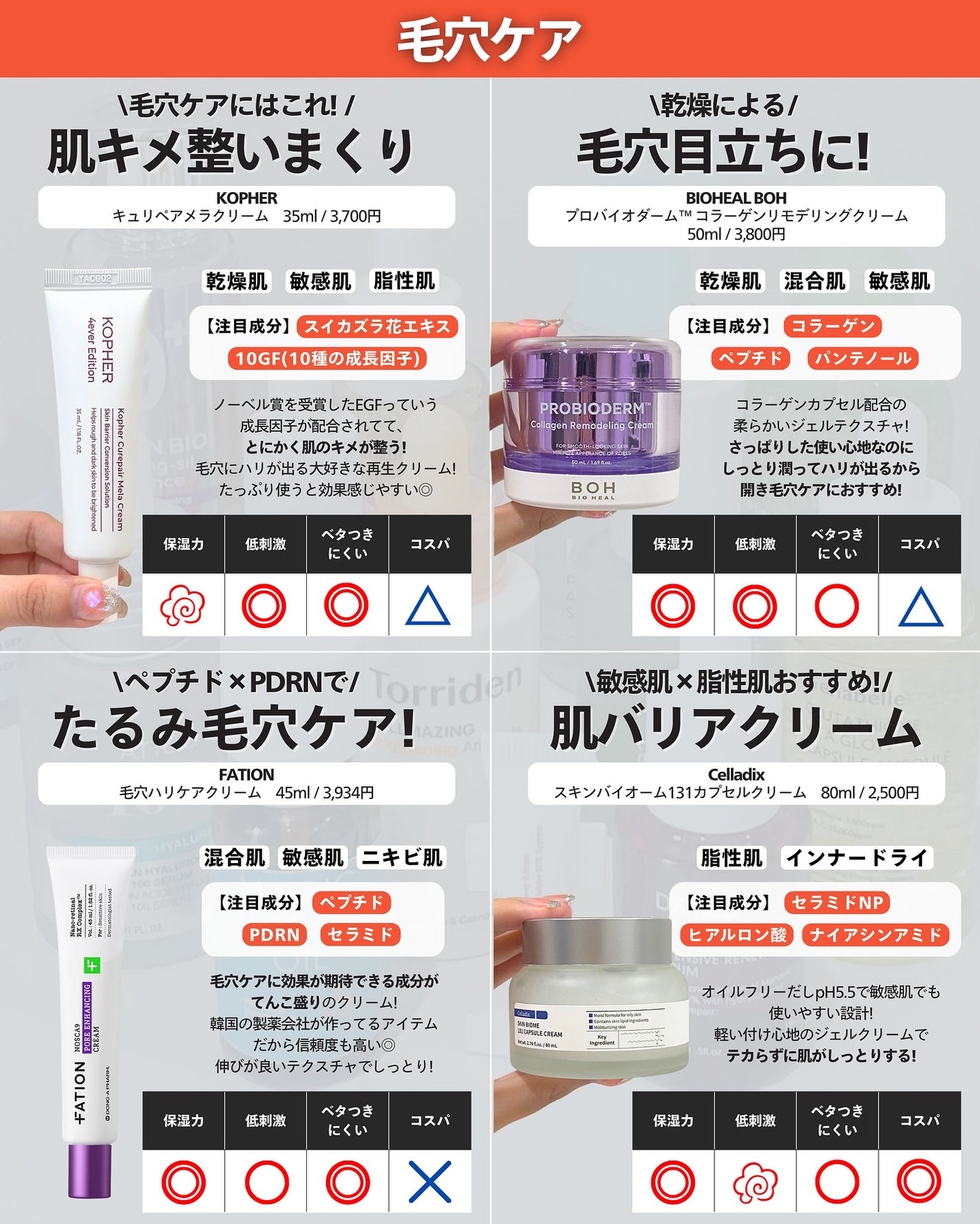 ナラ|毛穴ケアオタク🍓 on LIPS 「..こんばんは、ナラです🧚🏼♀メガ割でお目当てのアイテムはゲ..」(4枚目)