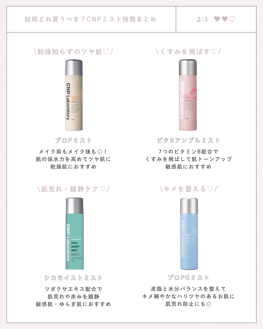プロP ミスト/CNP Laboratory/ミスト状化粧水を使ったクチコミ（2枚目）