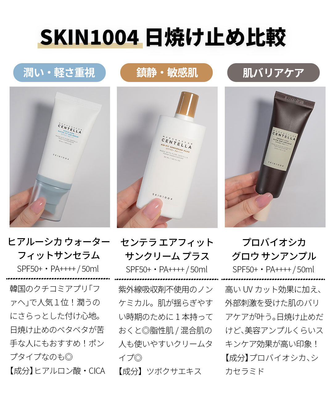 センテラ エアフィット サンクリーム プラス /SKIN1004/日焼け止めクリームを使ったクチコミ（2枚目）