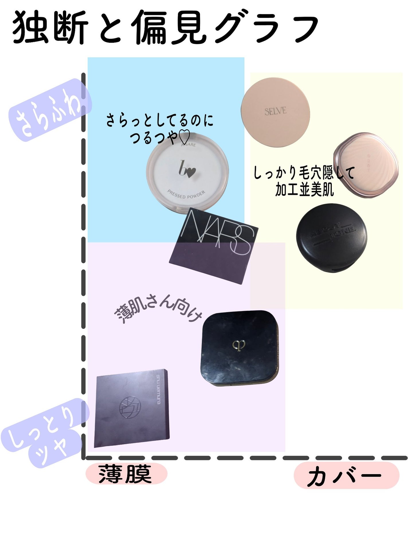 ライトリフレクティングセッティングパウダー プレスト N/NARS/プレストパウダーを使ったクチコミ(4枚目)