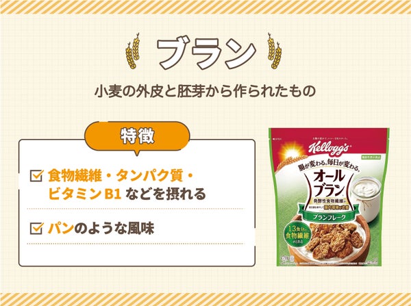 ブランは小麦の外皮と胚芽から作られたもので食物繊維・タンパク質・ビタミンB1などを摂れパンのような風味が特徴です。