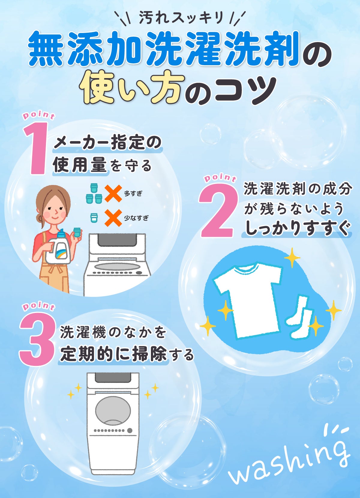 汚れスッキリ無添加洗濯洗剤の使い方のコツ。メーカー指定の使用量を守る。洗濯洗剤の成分が残らないようしっかりすすぐ。洗濯機のなかを定期的に掃除する。