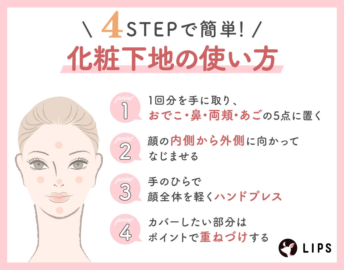 4STEPで簡単!化粧下地の使い方。1回分を手に取り、おでこ・鼻・両頬・あごの5点に置く。顔の内側から外側に向かってなじませたら、手のひらで顔全体を軽くハンドプレス。カバーしたい部分はポイントで重ねづけする。