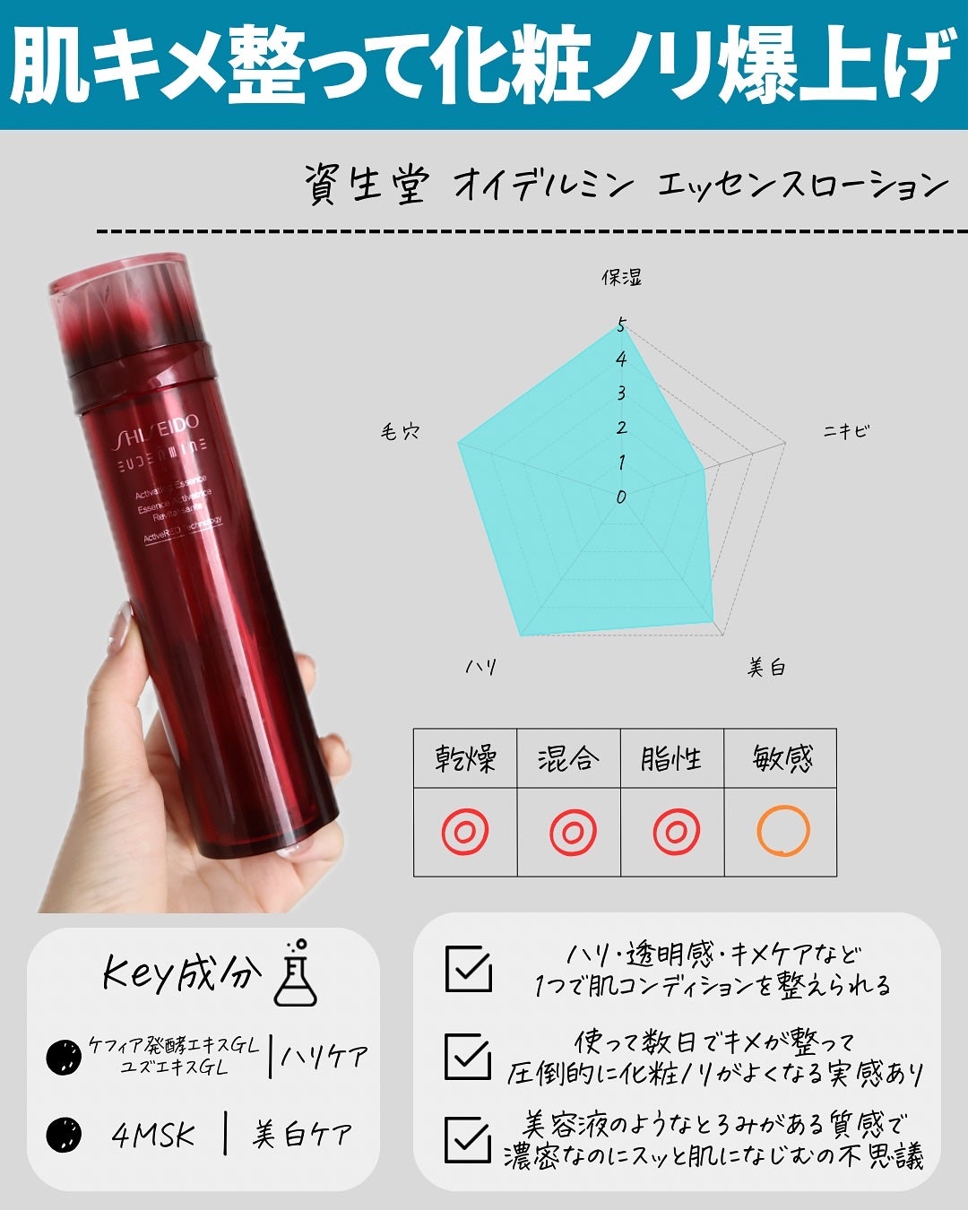 miku♡元美容部員 on LIPS 「皆さんこんにちは🧏🏻♀️美容ライターmikuでございます💛..」(5枚目)