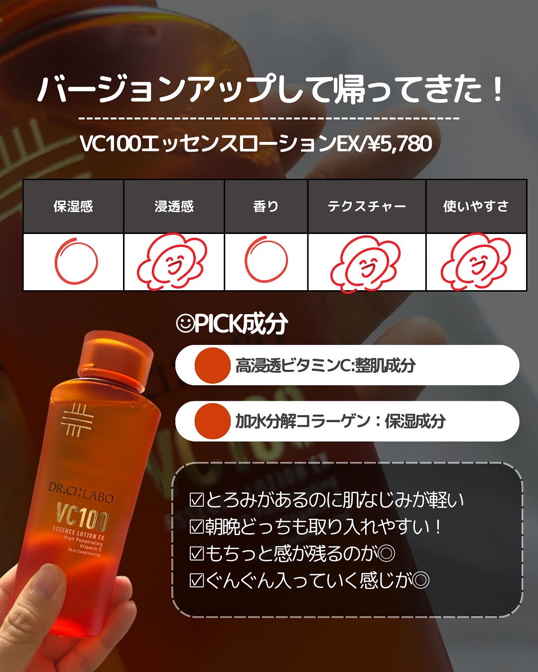 を使ったクチコミ（2枚目）