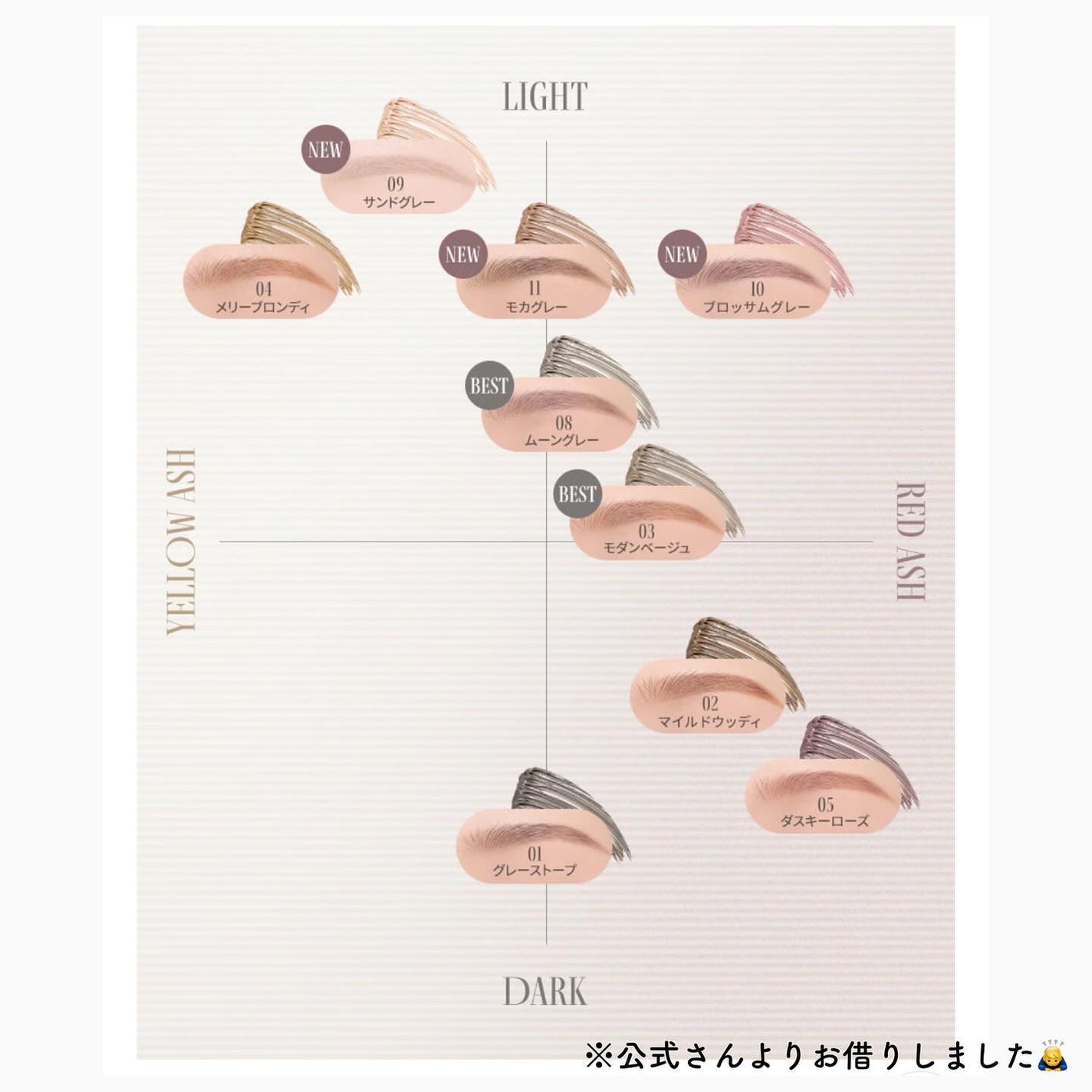 ハンオールブロウカラ/rom&nd/眉マスカラを使ったクチコミ(10枚目)