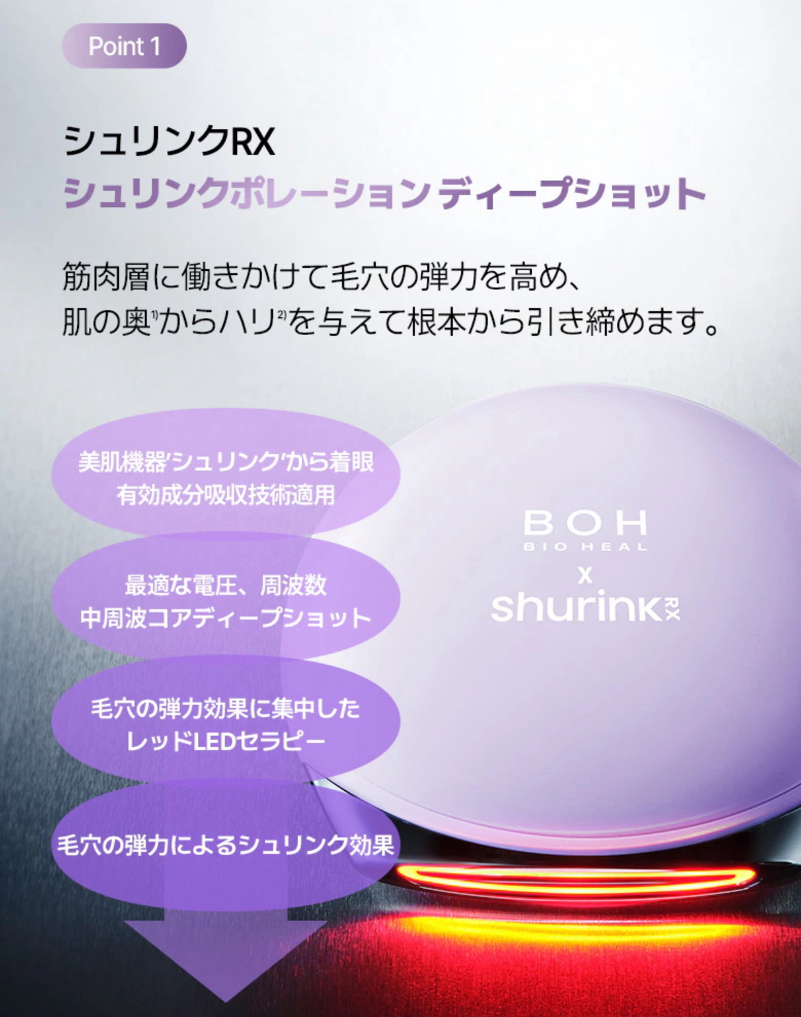 シュリンクRX ポアシュリンクディープショット｜BIOHEAL BOHの効果