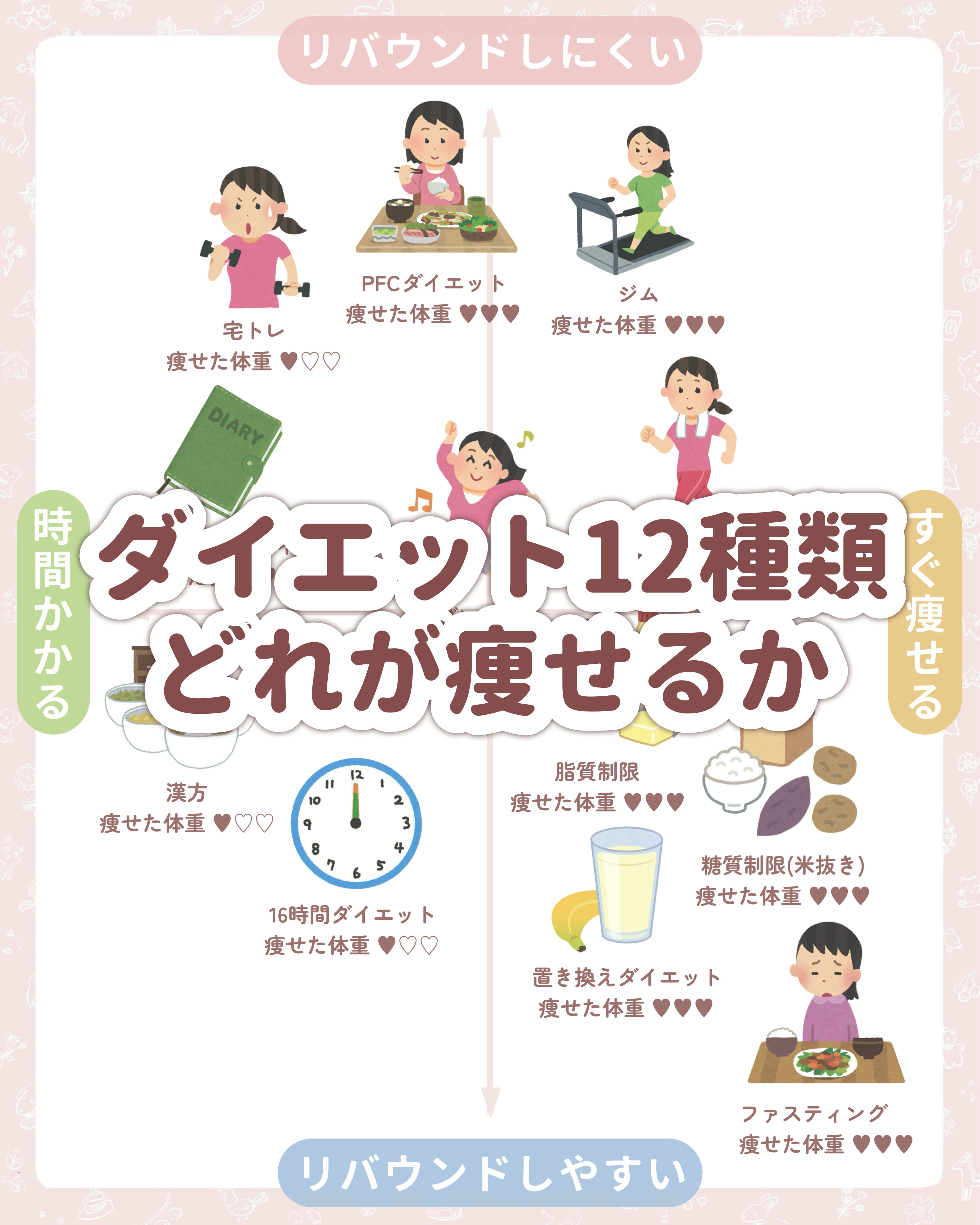 ボディローラー/DAISO/フォームローラーを使ったクチコミ（1枚目）