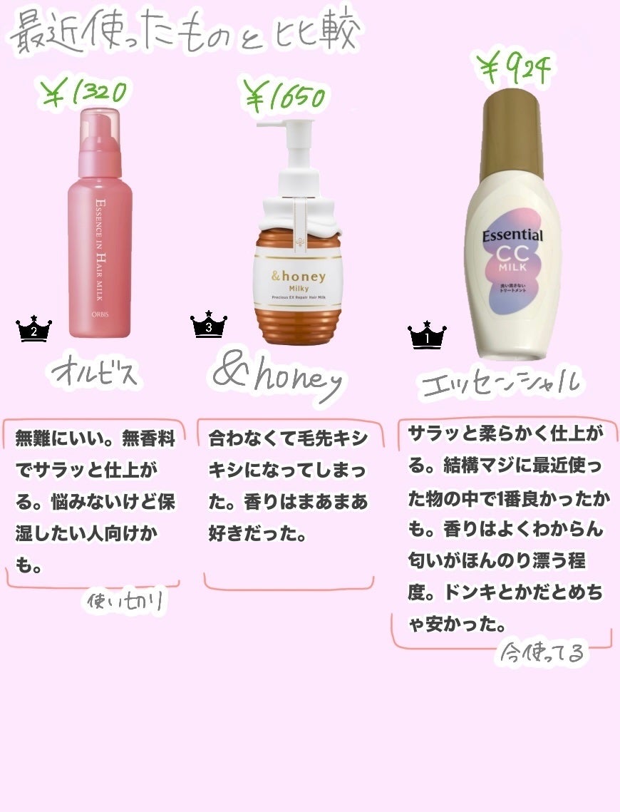 エッセンスインヘアミルク/オルビス/ヘアミルクを使ったクチコミ(4枚目)