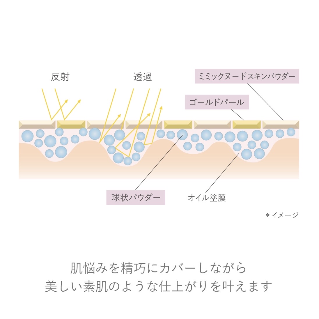 RMK ルミナス メイクアップベース/RMK/化粧下地を使ったクチコミ（3枚目）