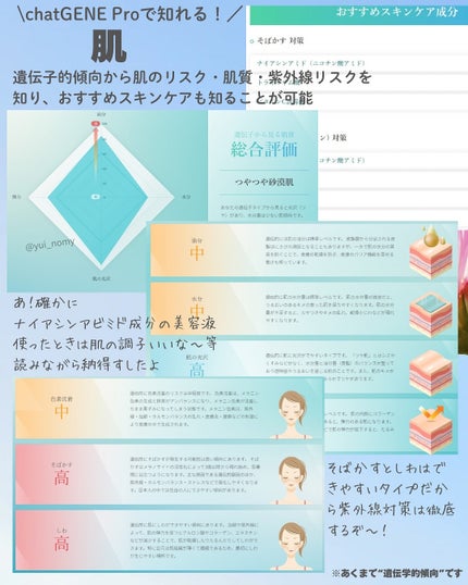 chatGENE/chatGENE/遺伝子検査キットを使ったクチコミ(5枚目)