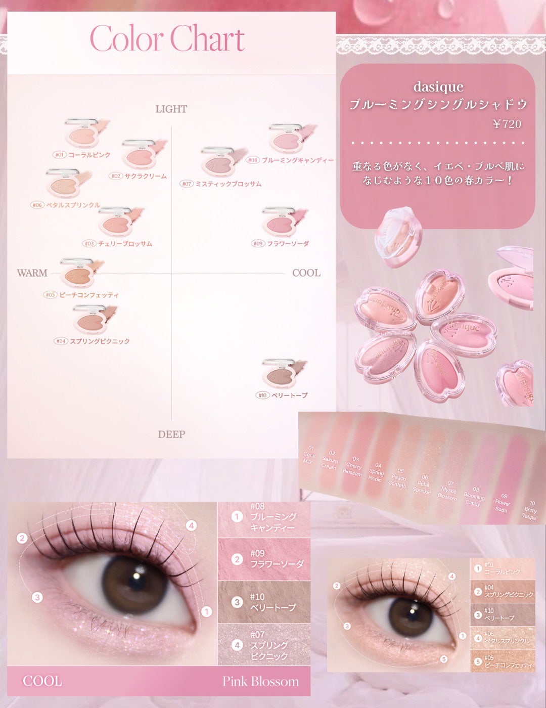 目元ふっくらクリーム NC/なめらか本舗/アイケア・アイクリームを使ったクチコミ(6枚目)