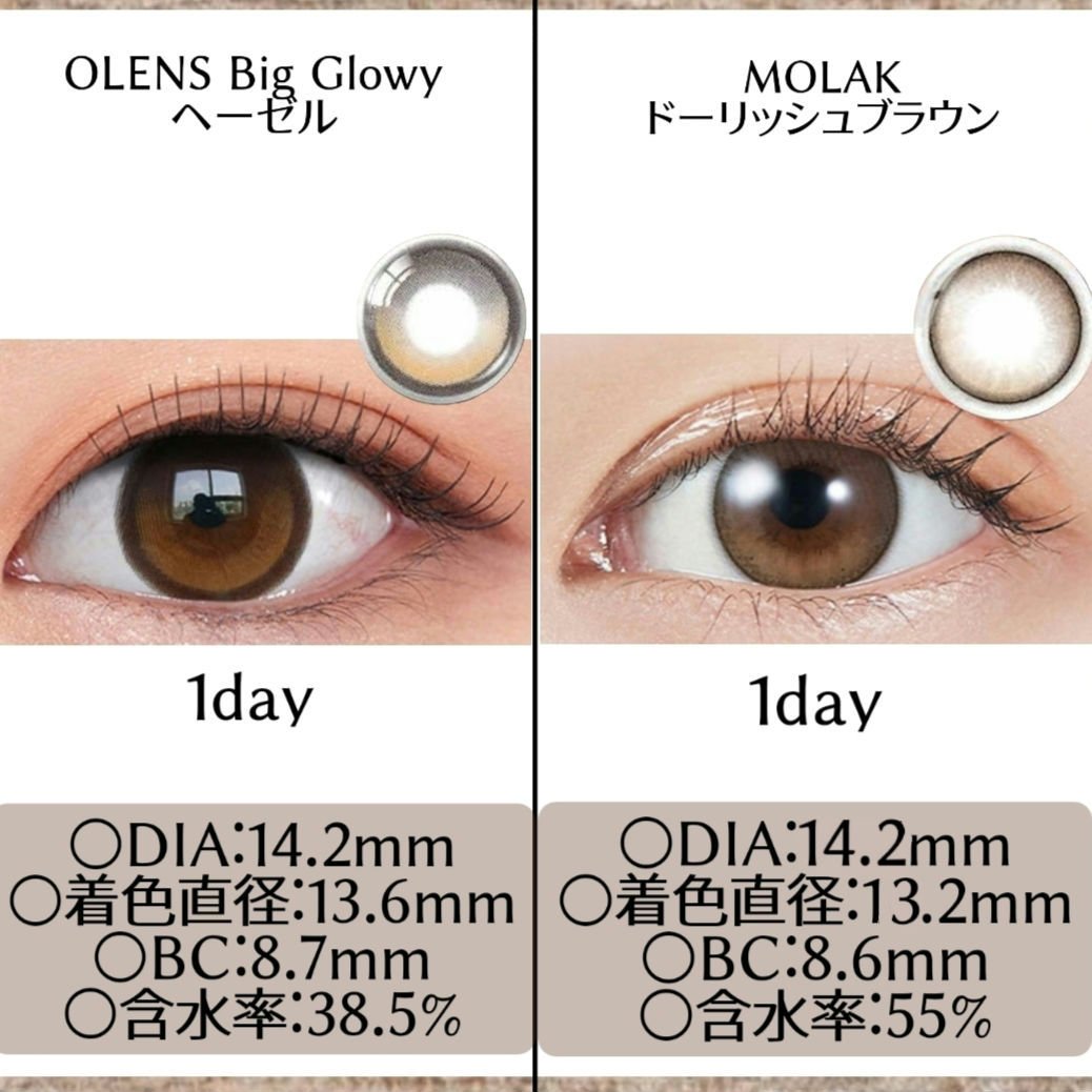 TOPARDS 1day/TOPARDS/ワンデー（１DAY）カラコンを使ったクチコミ（3枚目）